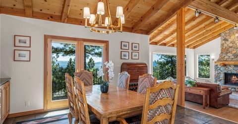 545 Alpine View, Incline Village, NV 89451 Photo