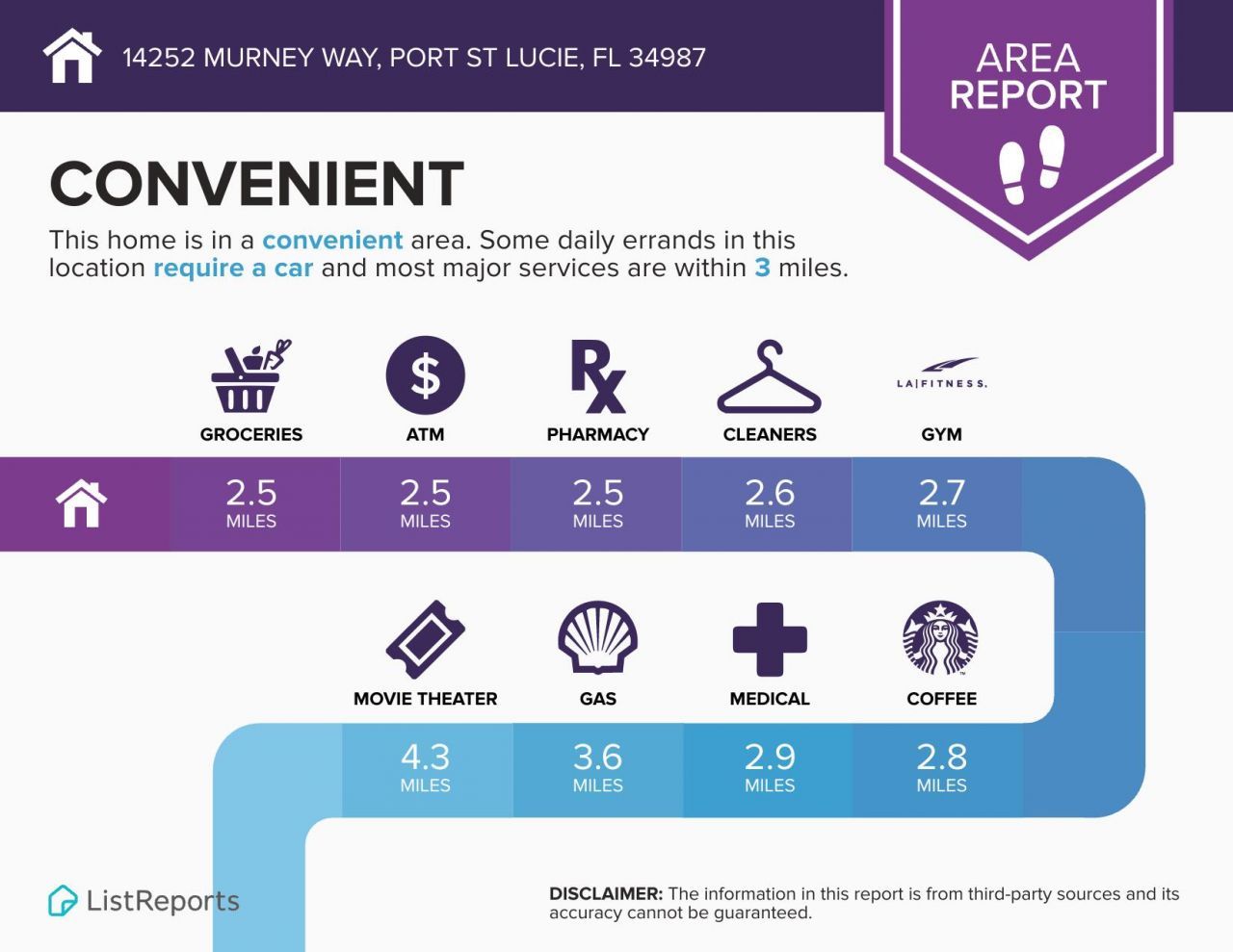 14252 SW Murney Way, Port Saint Lucie, FL 34987 Photo