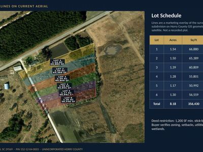 Lot 1 Ampere Rd, Loris, SC 29569