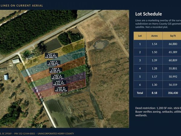 Lot 4 Ampere Rd, Loris, SC 29569