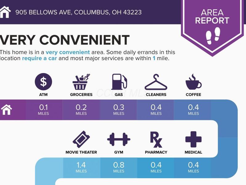 905 Bellows Avenue , Columbus, OH 43223 Photo 6