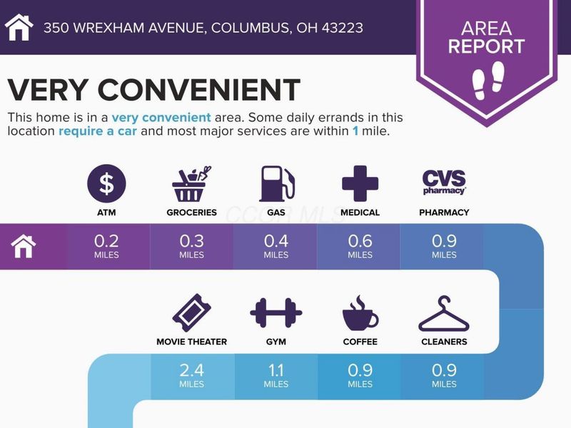 350 Wrexham Avenue , Columbus, OH 43223 Photo 13