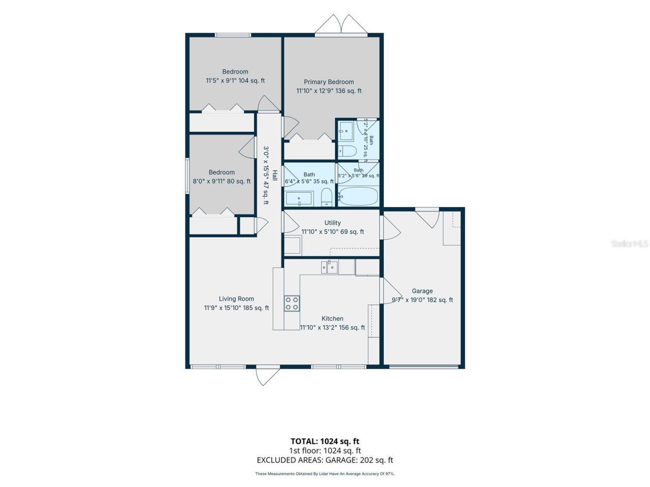 2138 7th Avenue N, Saint Petersburg, FL 33713 Photo