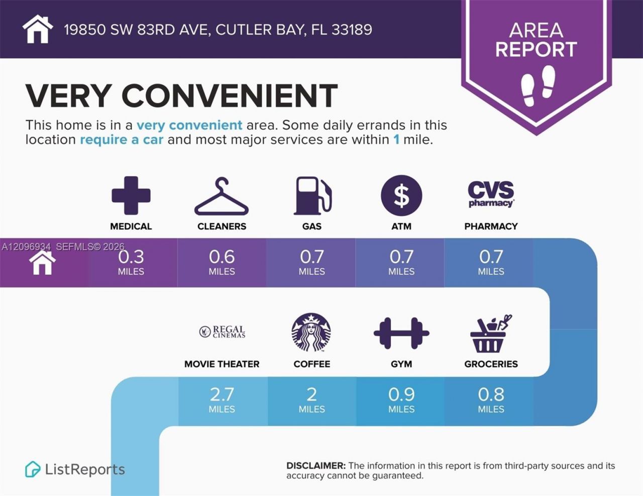 19850 SW 83rd Ave , Cutler Bay, FL 33189 Photo
