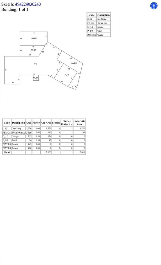 2756 NE 33rd St, Fort Lauderdale, FL 33306 Photo