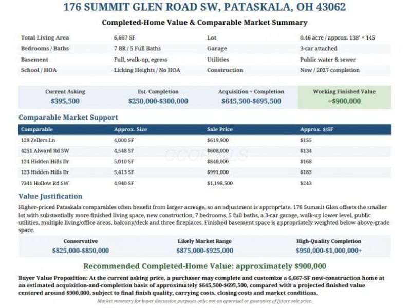 176 Summit Glen Road SW, Pataskala, OH 43062 Photo 53